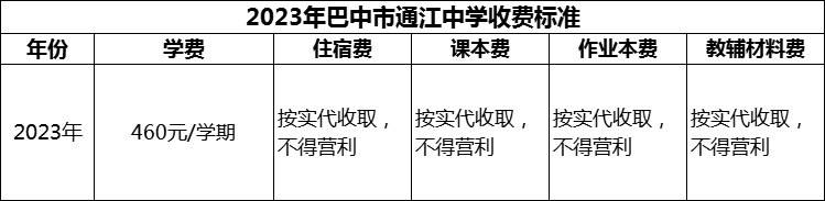 2024年巴中市通江中學(xué)學(xué)費(fèi)多少錢？