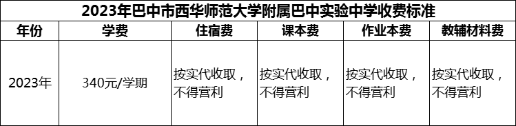 2024年巴中市西華師范大學(xué)附屬巴中實(shí)驗(yàn)中學(xué)學(xué)費(fèi)多少錢？