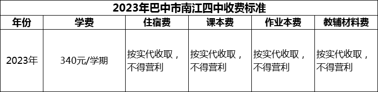 2024年巴中市南江四中學(xué)費多少錢？