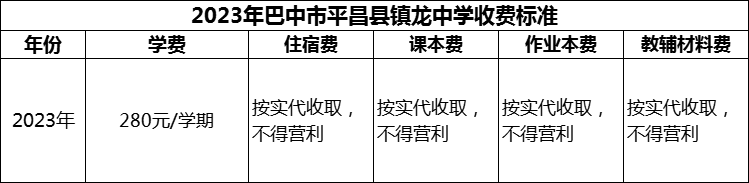 2024年巴中市平昌縣鎮(zhèn)龍中學(xué)學(xué)費(fèi)多少錢？