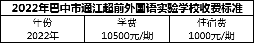 2024年巴中市通江超前外國語實驗學校學費多少錢？