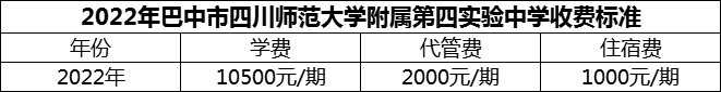 2024年巴中市四川師范大學附屬第四實驗中學學費多少錢？