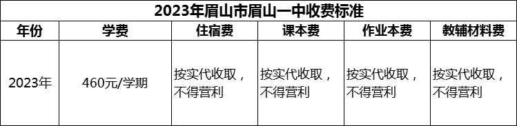 2024年眉山市眉山一中學費多少錢？