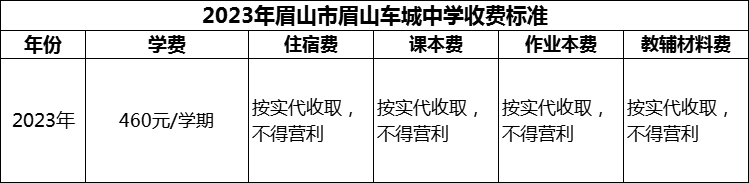 2024年眉山市眉山車城中學(xué)學(xué)費(fèi)多少錢？