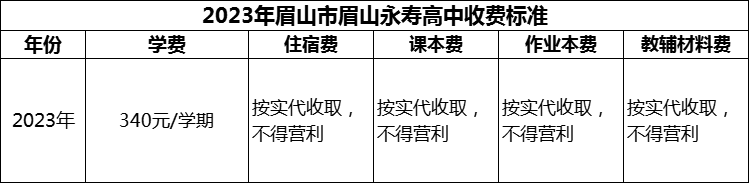 2024年眉山市眉山永壽高中學(xué)費多少錢？