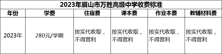 2024年眉山市萬勝高級中學學費多少錢？