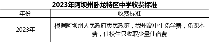 2024年阿壩州臥龍?zhí)貐^(qū)中學(xué)學(xué)費多少錢？