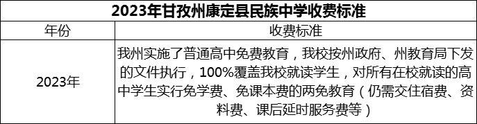 2024年甘孜州康定縣民族中學(xué)學(xué)費多少錢？