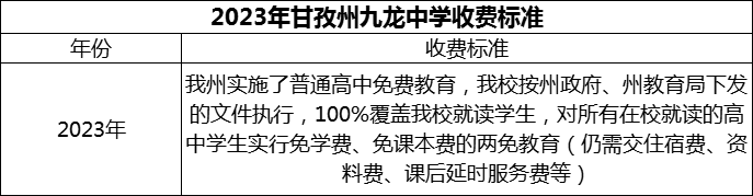 2024年甘孜州九龍中學(xué)學(xué)費(fèi)多少錢？