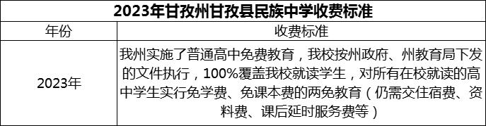 2024年甘孜州甘孜縣民族中學學費多少錢？