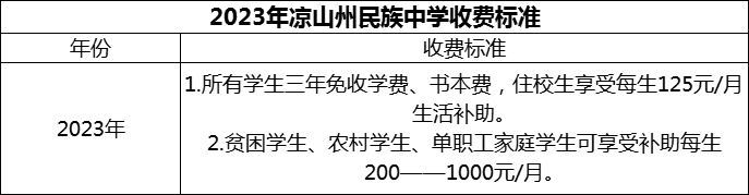 2024年涼山州民族中學(xué)學(xué)費(fèi)多少錢？