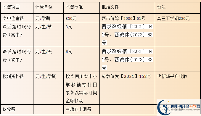 2024年涼山州西昌市第二中學學費多少錢？