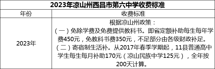 2024年涼山州西昌市第六中學(xué)學(xué)費(fèi)多少錢？