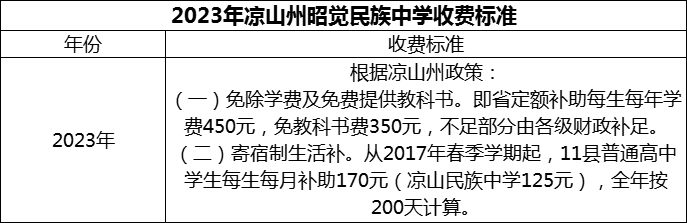 2024年涼山州昭覺(jué)民族中學(xué)學(xué)費(fèi)多少錢(qián)？