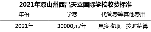 2024年涼山州西昌天立國際學校學費多少錢？