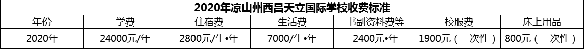 2024年涼山州西昌天立國際學校學費多少錢？