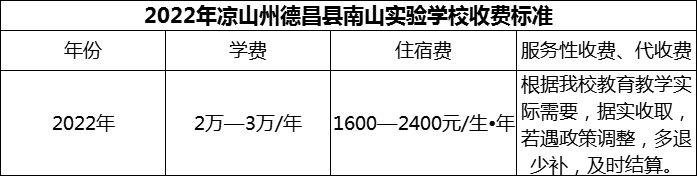 2024年涼山州德昌縣南山實驗學校學費多少錢？