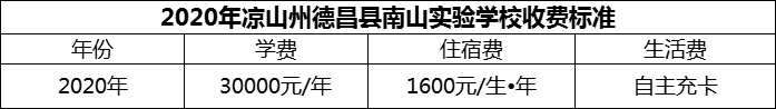 2024年涼山州德昌縣南山實驗學校學費多少錢？