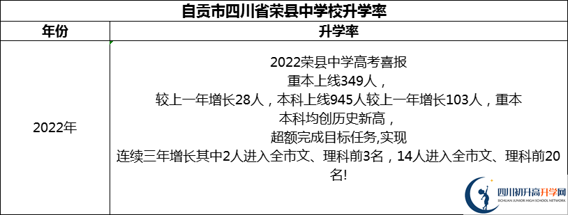 2024年自貢市四川省榮縣中學(xué)校升學(xué)率怎么樣？