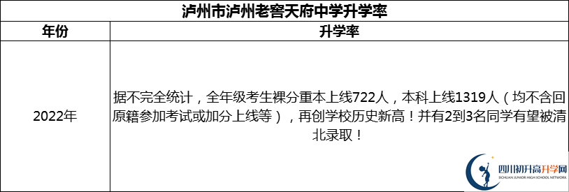 2024年瀘州市瀘州老窖天府中學升學率怎么樣？