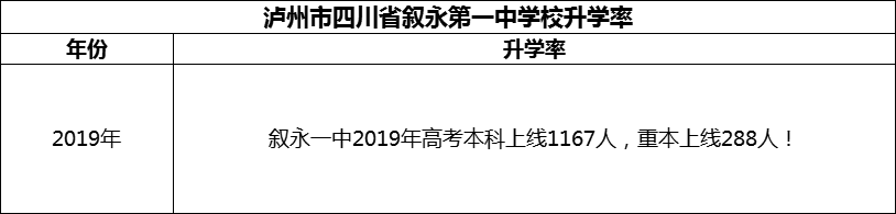 2024年瀘州市四川省敘永第一中學(xué)校升學(xué)率怎么樣？