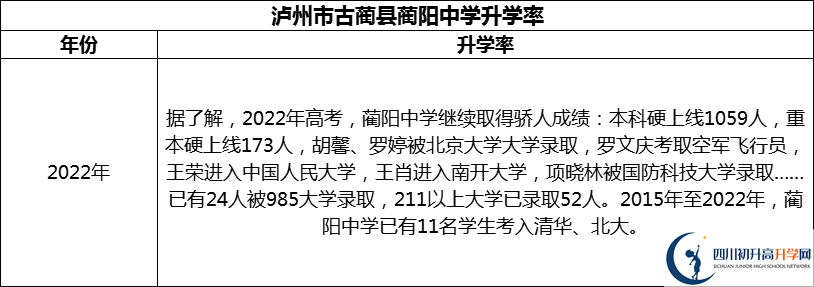 2024年瀘州市古藺縣藺陽中學(xué)升學(xué)率怎么樣？