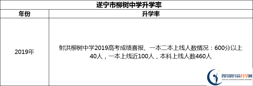 2024年?遂寧市柳樹中學(xué)升學(xué)率怎么樣？