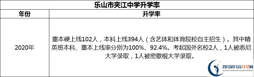 2024年樂山市夾江中學(xué)升學(xué)率怎么樣？