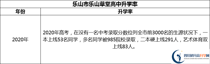 2024年樂(lè)山市樂(lè)山草堂高中升學(xué)率怎么樣？