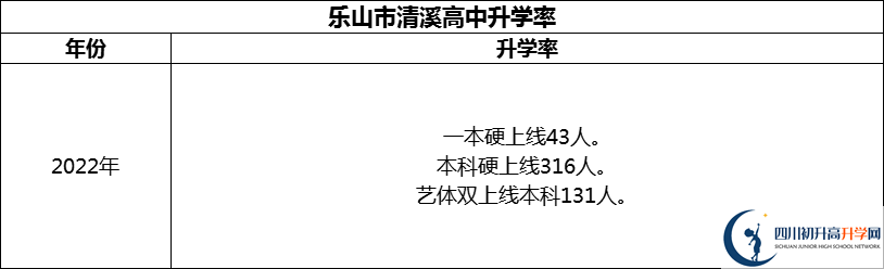 2024年樂山市清溪高中升學(xué)率怎么樣？