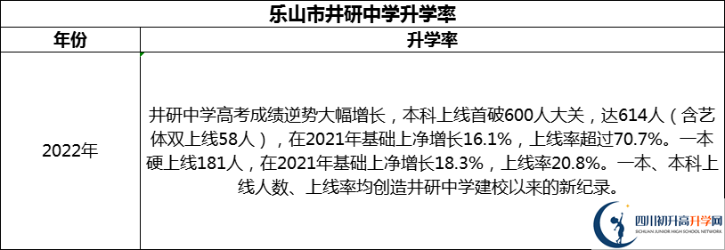 2024年樂山市井研中學(xué)升學(xué)率怎么樣？