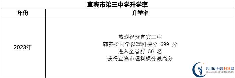 2024年宜賓市第三中學(xué)升學(xué)率怎么樣？