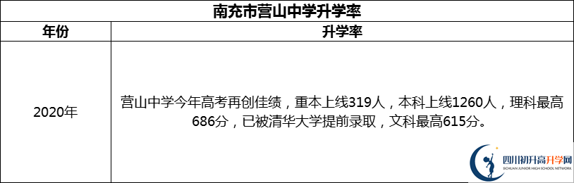 2024年南充市營山中學(xué)升學(xué)率怎么樣？