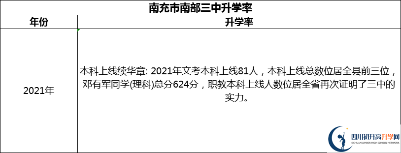 2024年南充市南部三中升學(xué)率怎么樣