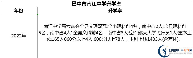 2024年巴中市南江中學(xué)升學(xué)率怎么樣？