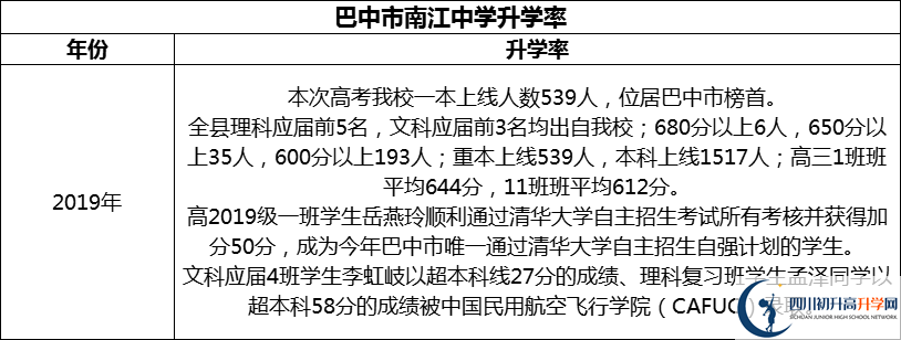 2024年巴中市南江中學(xué)升學(xué)率怎么樣？