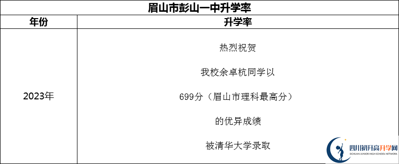 2024年眉山市彭山一中升學率怎么樣？