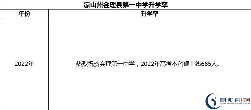 2024年涼山州會(huì)理縣第一中學(xué)升學(xué)率怎么樣？