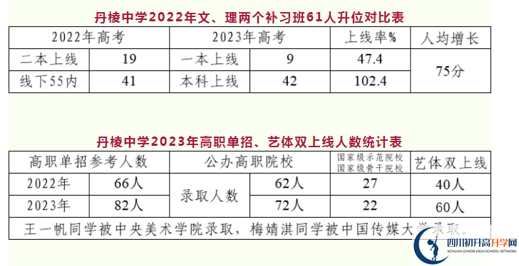 2025年眉山市丹棱中學(xué)怎么樣？