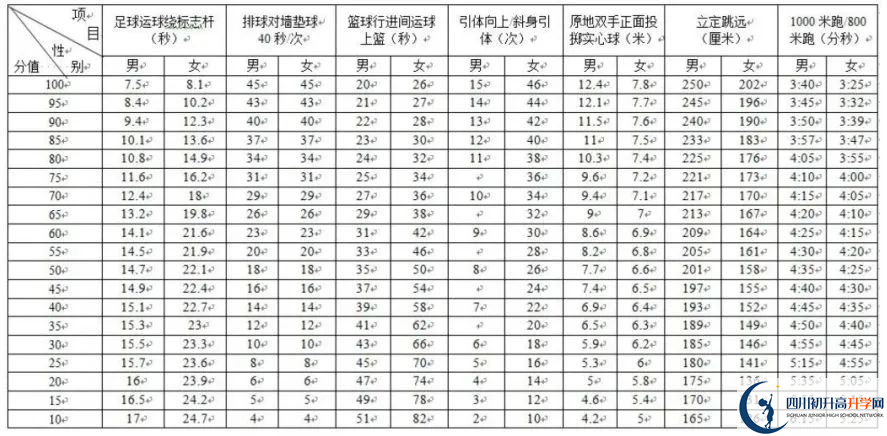 2024年成都市金堂縣中考體育考試政策方案？