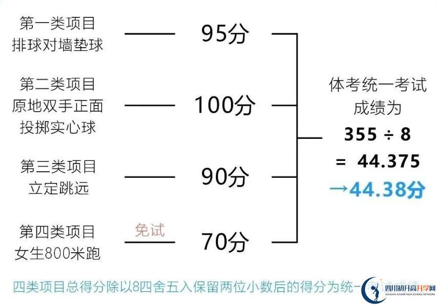 2024年成都市金堂縣中考體育考試政策方案？