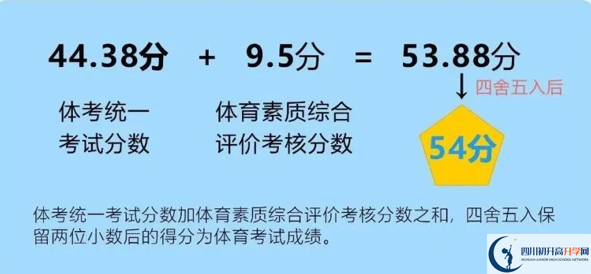 2024年成都市金堂縣中考體育考試政策方案？