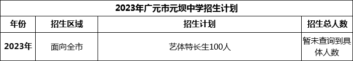 2024年廣元市元壩中學(xué)招生計(jì)劃是多少？