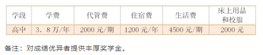 2025年自貢市自貢衡川實驗學校學費多少錢？