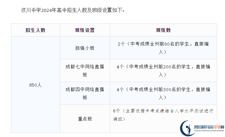 2025年阿壩州汶川中學(xué)班級(jí)如何設(shè)置？