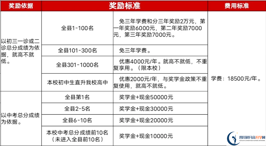 2025年廣安市廣安啟睿第一實驗學校招生簡章是什么？