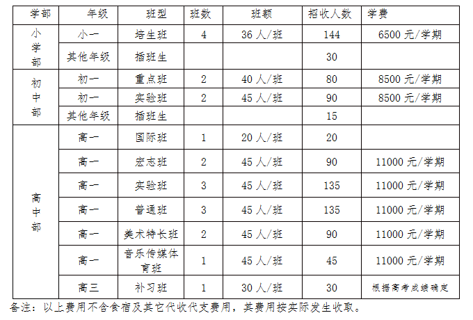 北大附中成都為明學(xué)校2019年班級設(shè)置