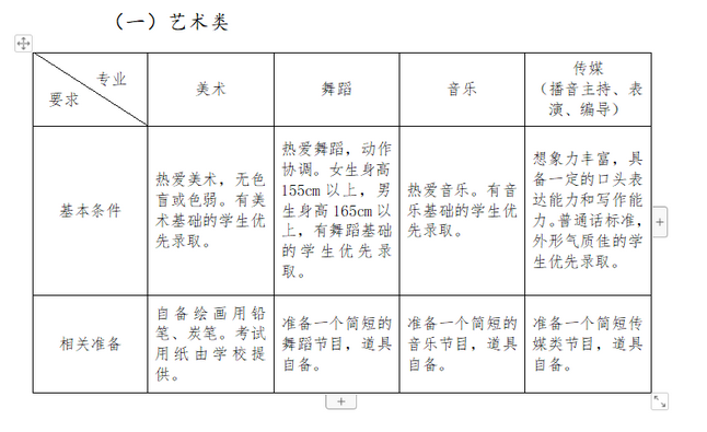 藝術(shù)特長生測試需要準備些什么？