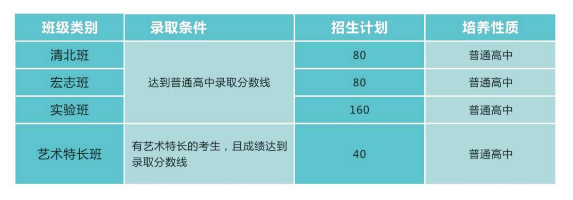 仁壽華達(dá)高中2019年招生計劃是好多?