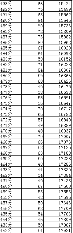 成都2019年中考分數(shù)線及“5+2”區(qū)域成績